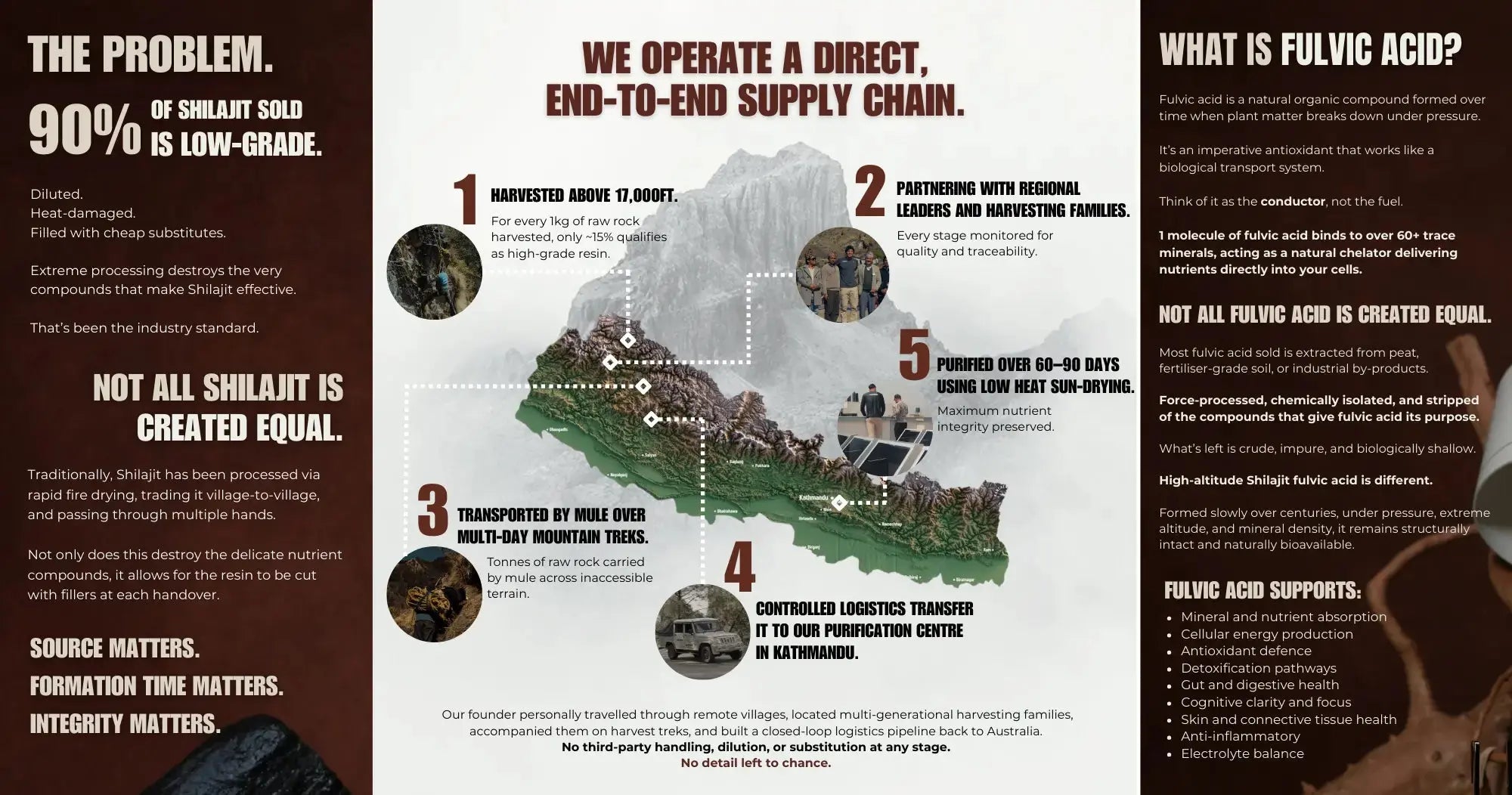 Infographic about a direct supply chain for a product, with text and graphics on a white background.