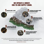 DROP I: NEPALESE GOLD SHILAJIT Earthlete