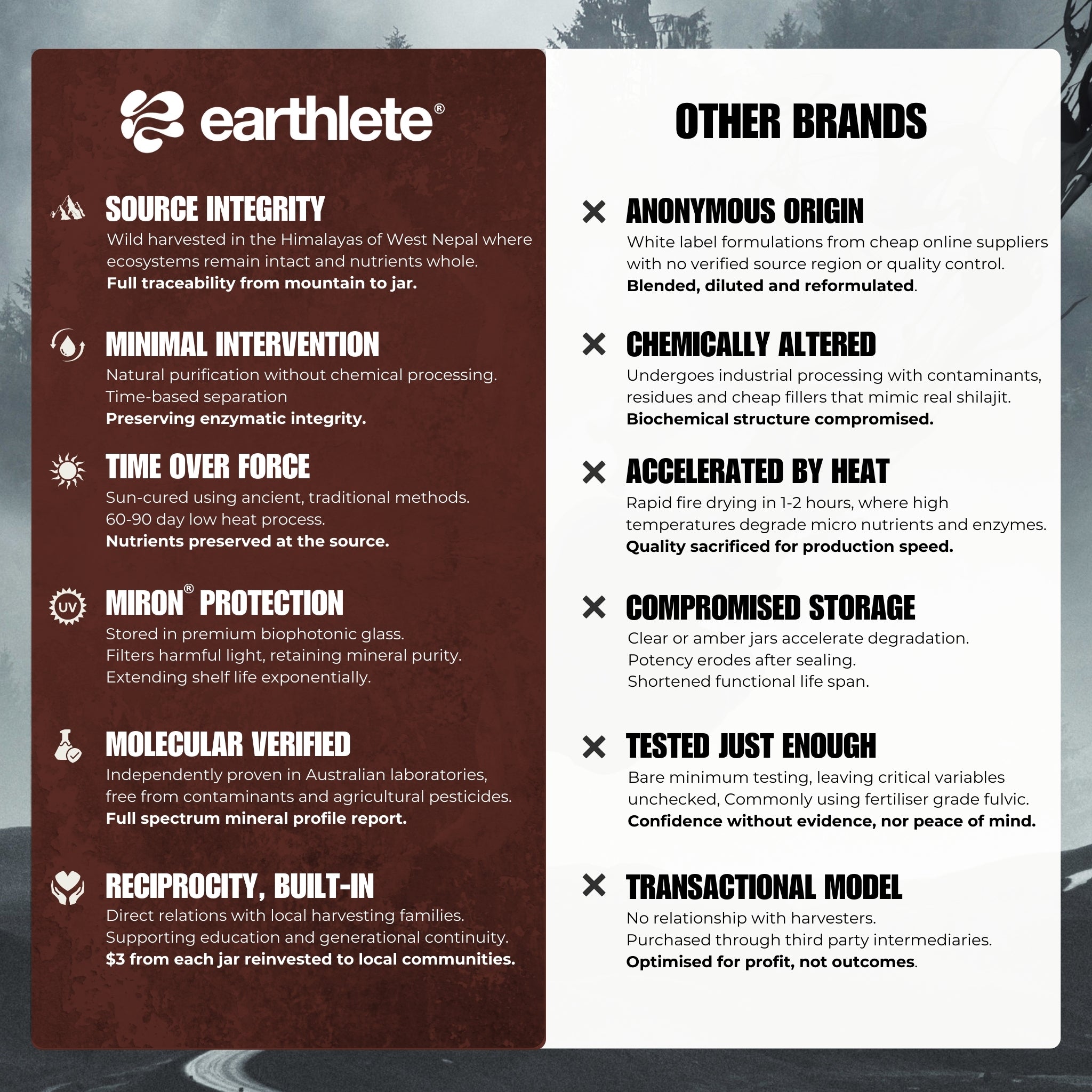 DROP I: NEPALESE GOLD SHILAJIT Earthlete